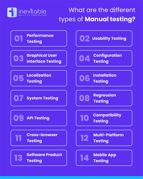 Hardware Manual Testing