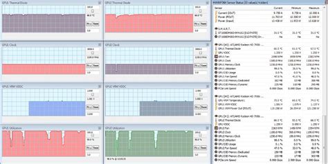 Hardware Monitor Programs