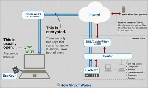 Hardware Network Encryption
