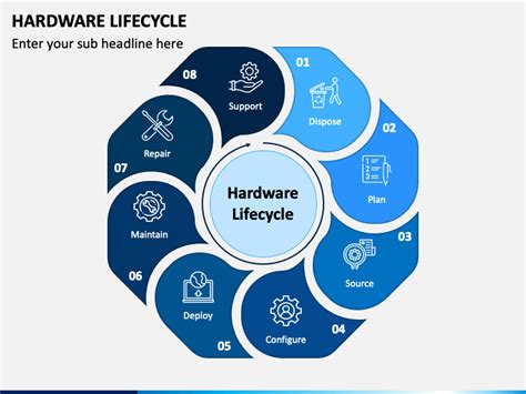 Hardware Product Lifecycle
