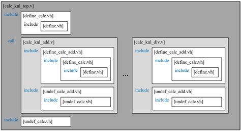 Hardware Programming Example