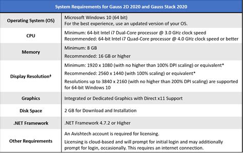hardware requirements for c programming