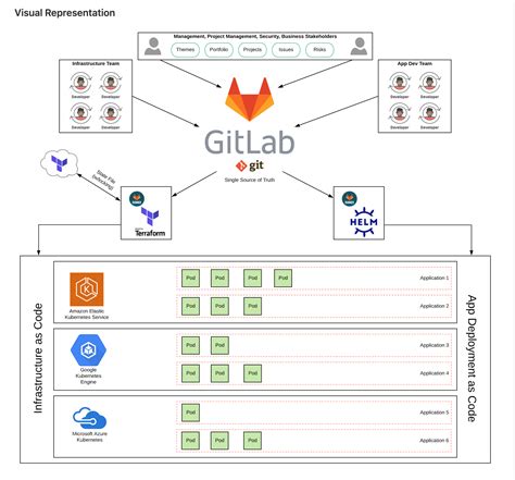 Hardware Requirements Gitlab