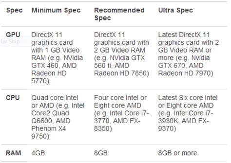 Hardware Requirements In Unity