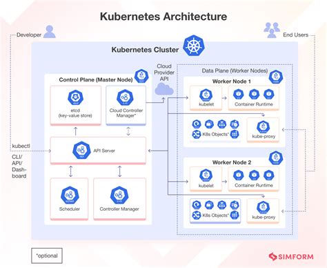 Hardware Requirements Kubernetes Cluster