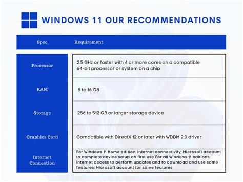 Hardware Requirements Of Windows 11