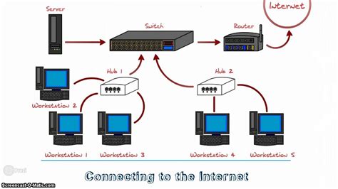 Hardware Resources Of Network