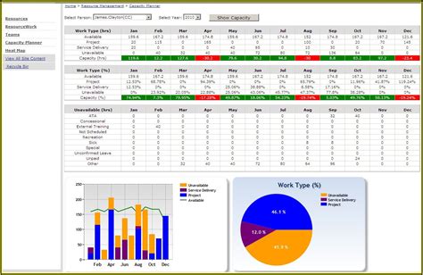Hardware Sizing Template Excel