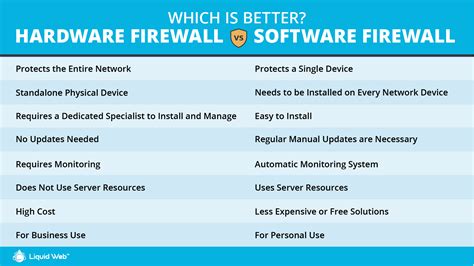 Hardware Software Firewall Unterschied