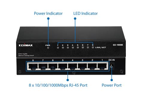Hardware Switch Ethernet