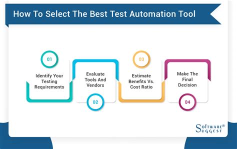 Hardware Test Automation Tools