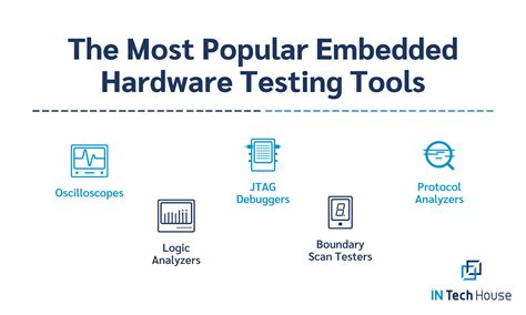 Hardware Testing Tools