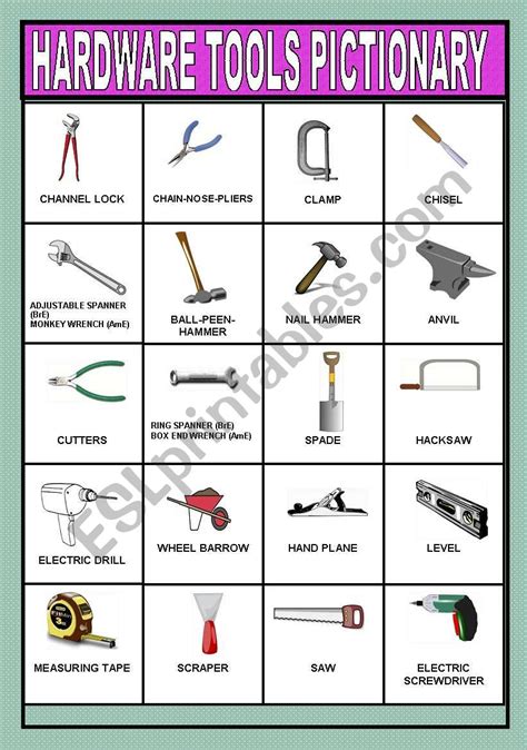 Hardware Tools List Pdf