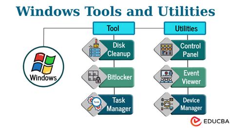 Hardware Utilities In Computer