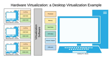 Hardware Virtualization Definition