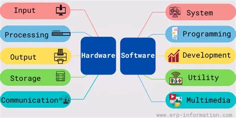 Hardware Vs Software Examples
