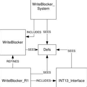 Hardware Vs Software Write Blocker