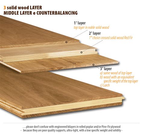 Hardwood Floor Dimensions