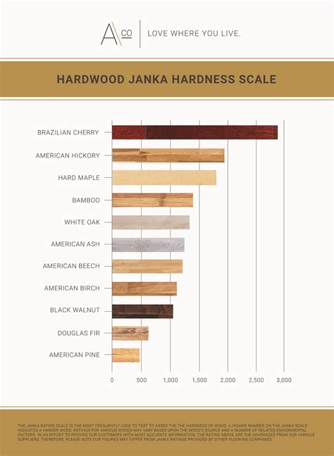 Hardwood Floor Hardness Scale