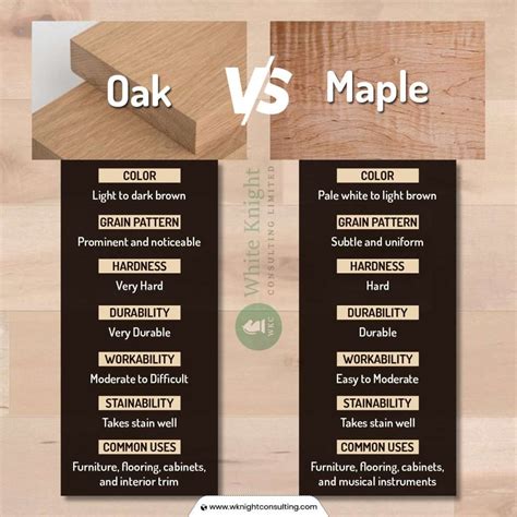 Hardwood Floor Oak Vs Maple