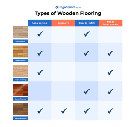 hardwood flooring costs 2015
