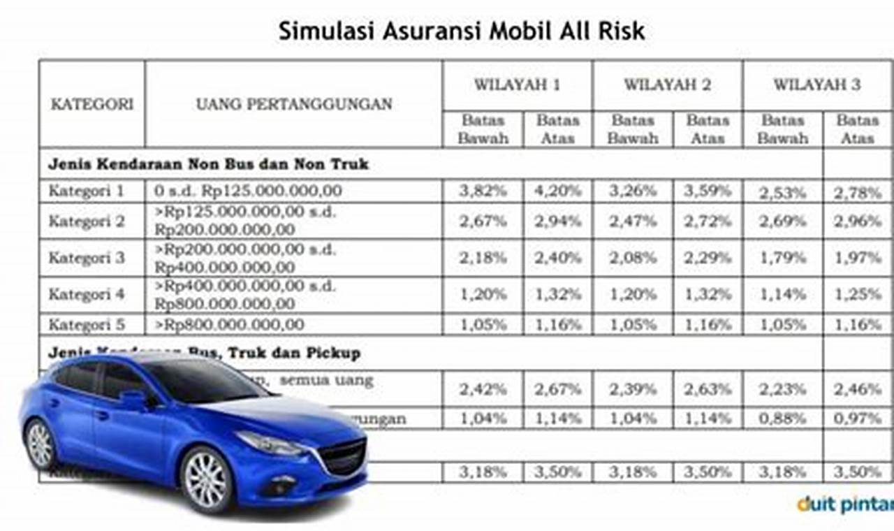 harga asuransi mobil all risk 2021