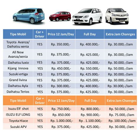 Daftar Harga Rental Mobil Jakarta Selatan Sewa Harian Gratis Supir