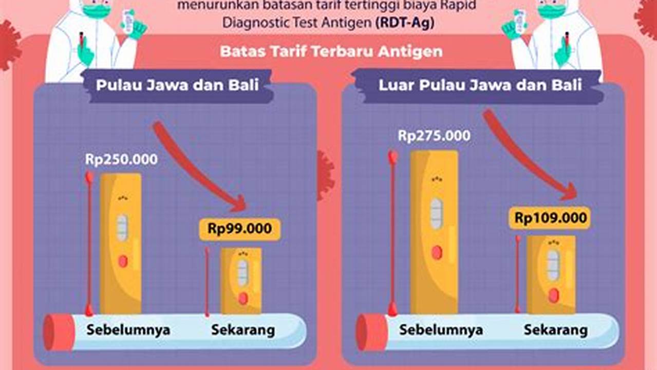 Catat Ini Standar Harga Terbaru Tes Rapid Antigen Di Indonesia Mobile