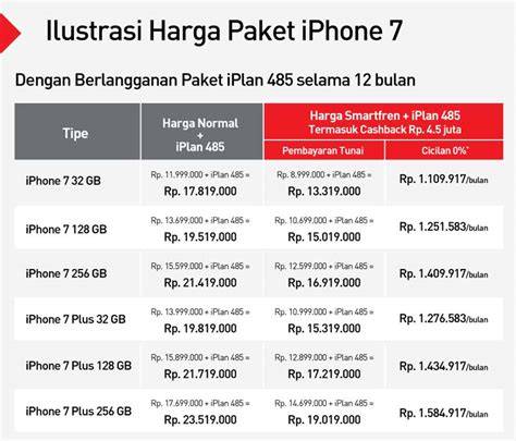 Iphone 7 Plus Harga Malaysia Jual IPHONE 7 PLUS 128GB SECOND MULUS