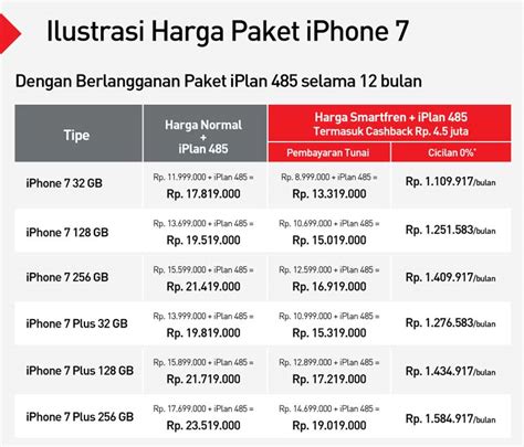 Harga iPhone 7 Dirilis Duluan, Mulai Dari Rp 10 Juta Sampai Rp 15 Juta