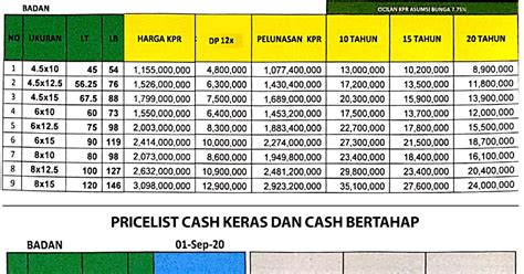 Harga Rumah