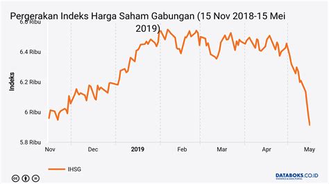 harga saham di indonesia