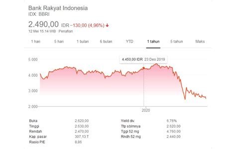 harga saham di malaysia