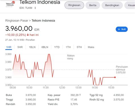 harga saham pt telkom indonesia