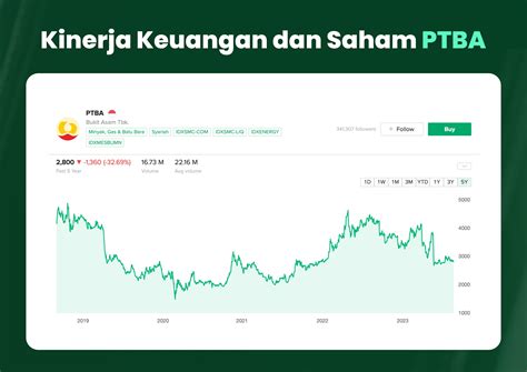 harga saham ptba sekarang