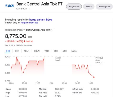 harga saham tguk hari ini