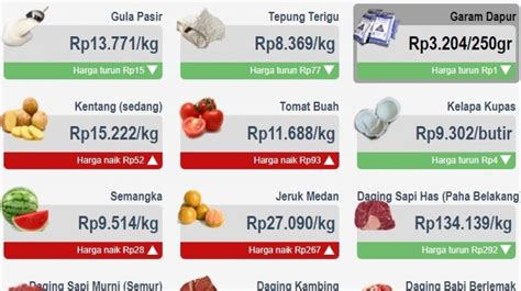 harga-sembako