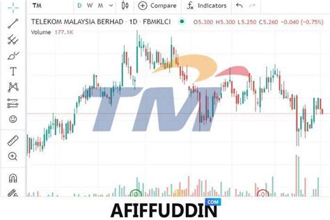 harga terkini saham tm