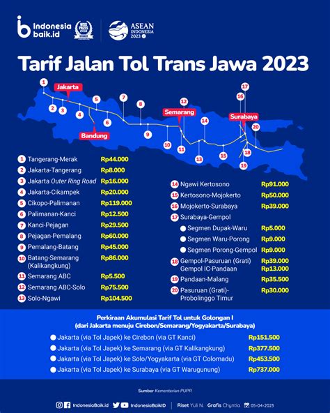 harga tol bandung surabaya