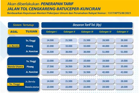 harga tol benda utama 2