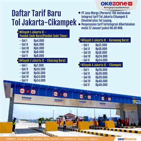 harga tol cikampek utama 2