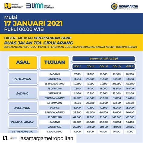 harga tol ke bandung