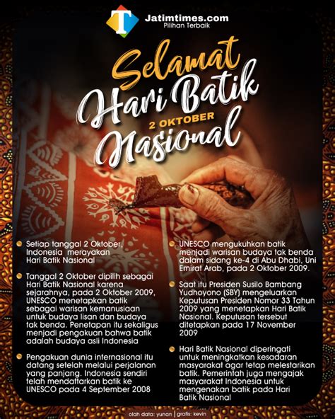 Hari Batik Nasional 2 Oktober 2020 SMK PGRI 1 Pasuruan