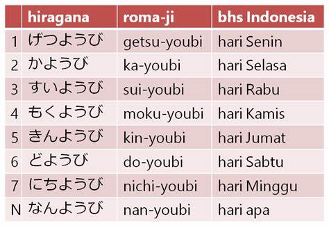 hari selasa dalam bahasa jepang hiragana