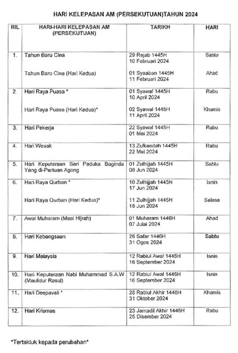 hari kelepasan am kelantan 2024