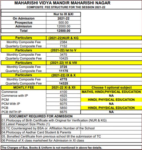 hariyana vidya mandir school fees structure