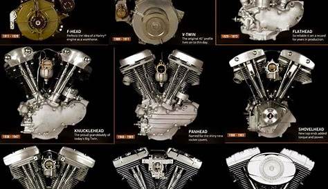 Harley Davidson Engine Generations