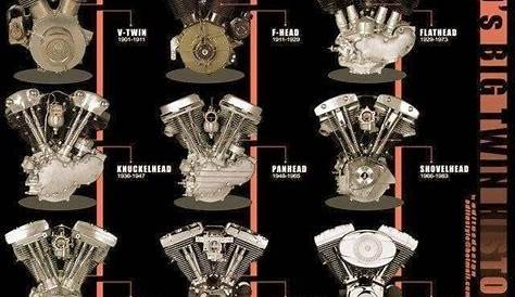 Harley Davidson Road King Engine Size