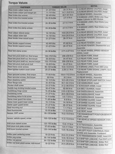 Harley Clutch Torque Specs