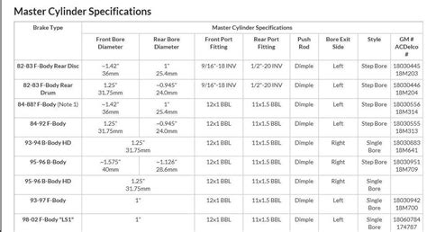 Harley Master Cylinder Diameter